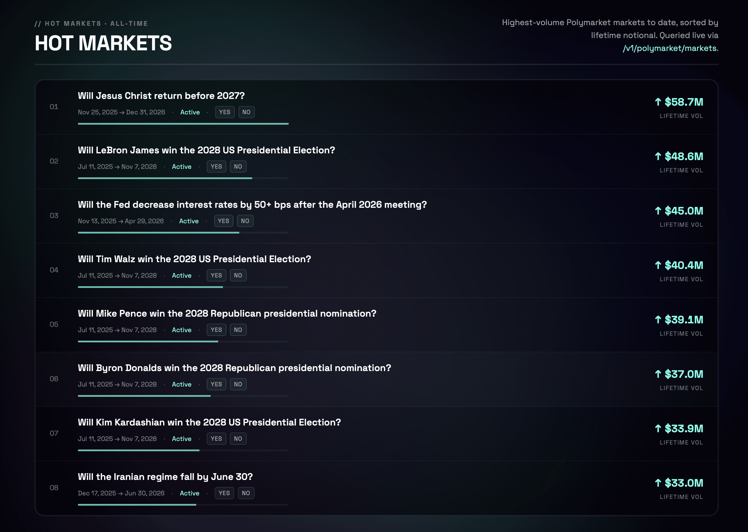 Introducing the Prediction Markets API: Query Polymarket Data with a Single Endpoint Banner